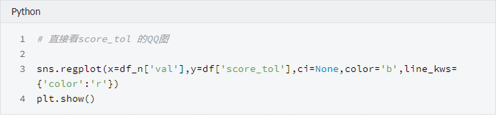Q-Q图原理详解及Python实现