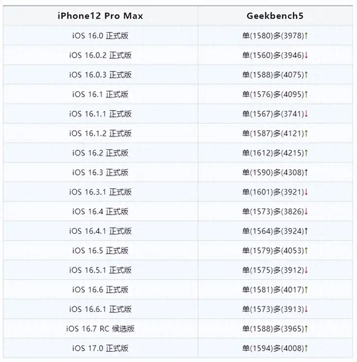 ios17支持哪几款机型（iOS 17正式版兼容机型一览）