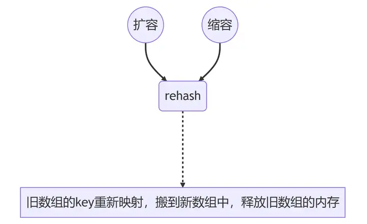 散列表（Hash）揭秘：全面解析高效数据结构的核心