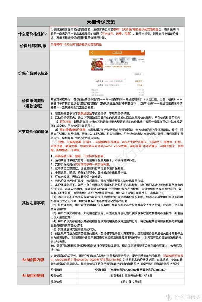 618买贵了怎么办 最新天猫 京东 拼多多保价攻略备好防身 知乎