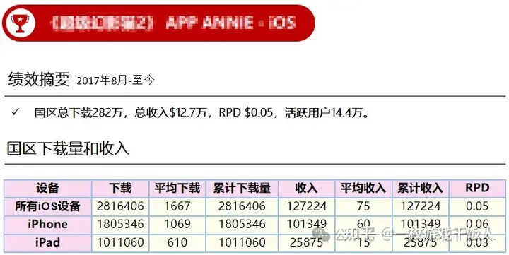 怎么做竞品分析？我给一个小案例