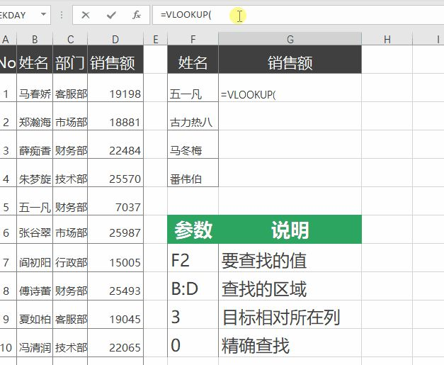 excel vlookup函数用法,vlookup函数的使用,vlookup使用场景