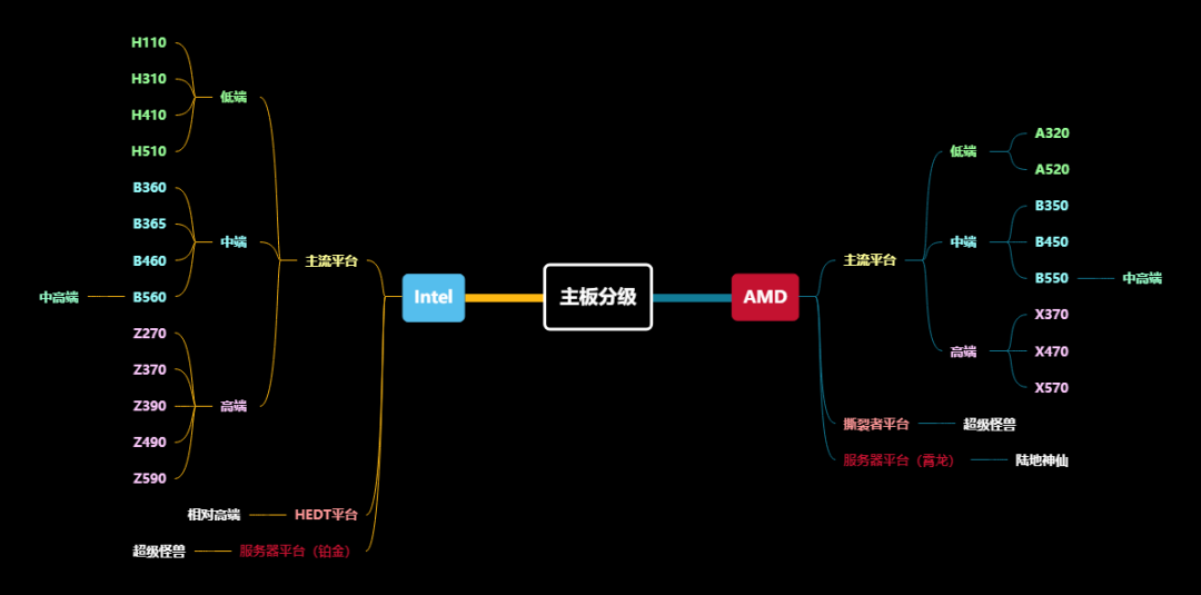 咆 Amd板u套装建议搭配表 知乎