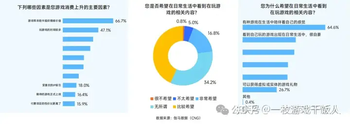 2024中国移动游戏广告营销报告