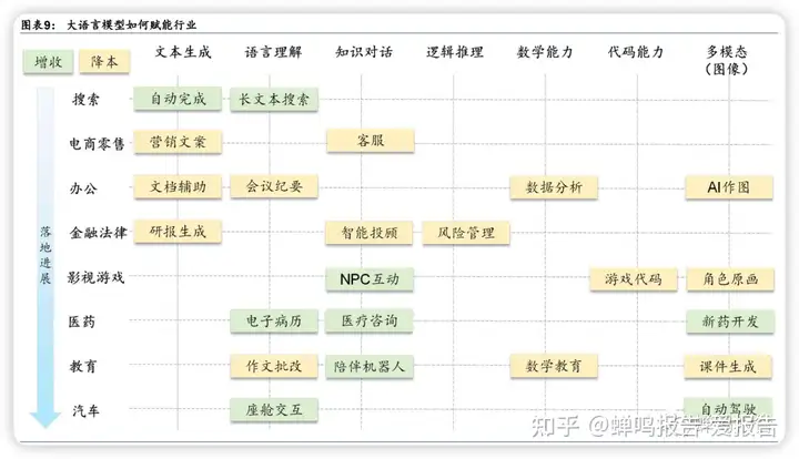 【华泰证券】科技行业专题研究:AI2.0,十年之后我们还能做什么-蝉鸣报告(原爱报告知识星球)