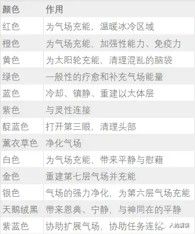 颜色与能量等级的奥秘，数字也有颜色-人的解读
