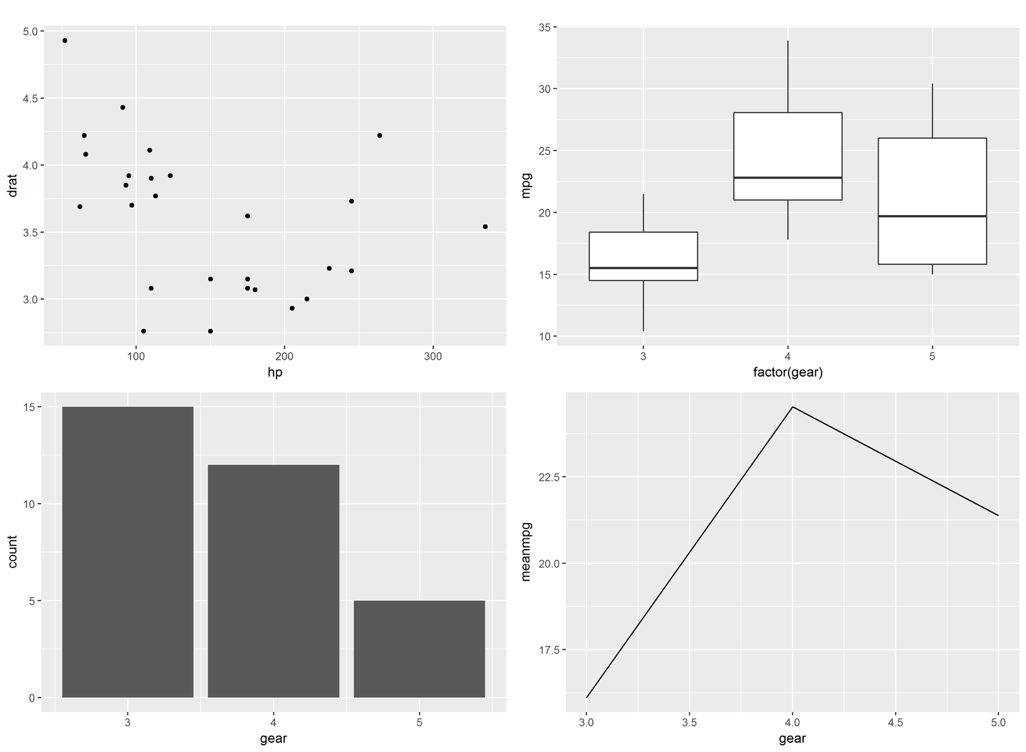 Rggplot2番外篇颜色与样式实际使用- 知乎