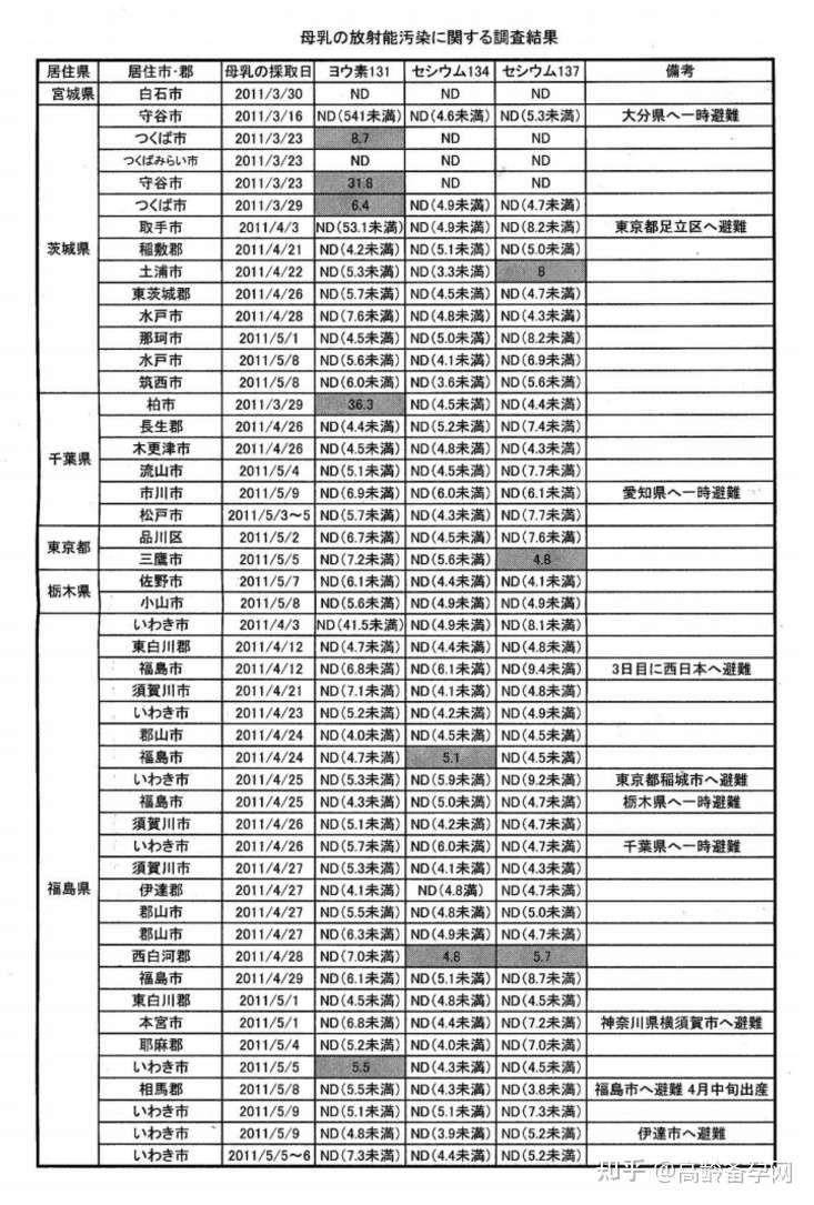 流产 畸形 杀精 核废水入海后终会影响每个人 知乎