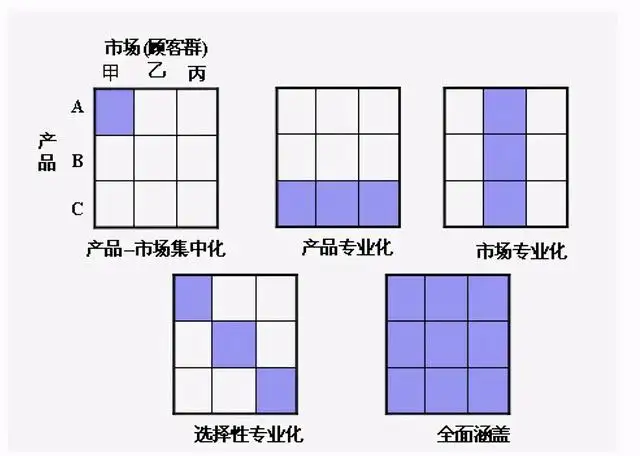 30套经典互联网思维研究模型