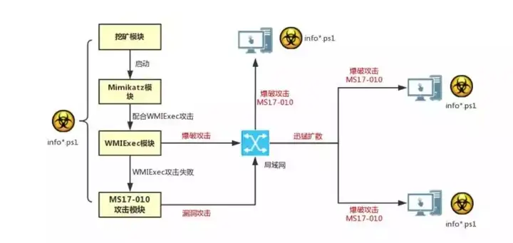 无文件攻击的各种姿势-第7张图片-网盾网络安全培训