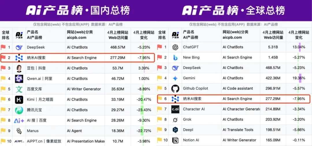 我用新版AI搜索再现了雪碧66年来的所有口味！