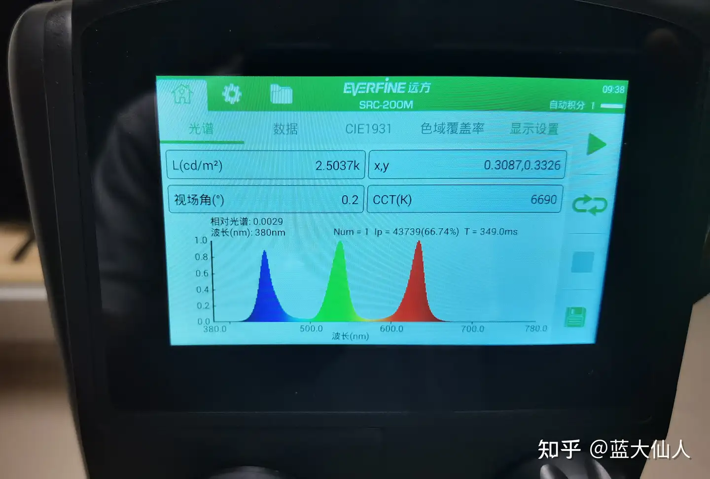 真正的量子点光谱