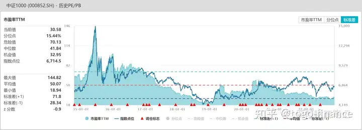 速看(雪球 天天)雪球 关注,(图2) 速看(雪球 天天)雪球 关注,(图2)