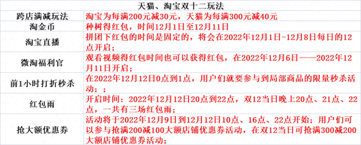 淘宝双十二活动满减是怎么减的？淘宝双十一满减活动规则