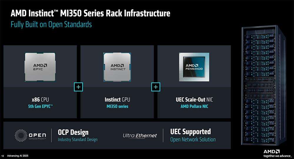 AMD甩出最猛两代AI芯片，全球首推432GB HBM4，OpenAI CEO现场夸
