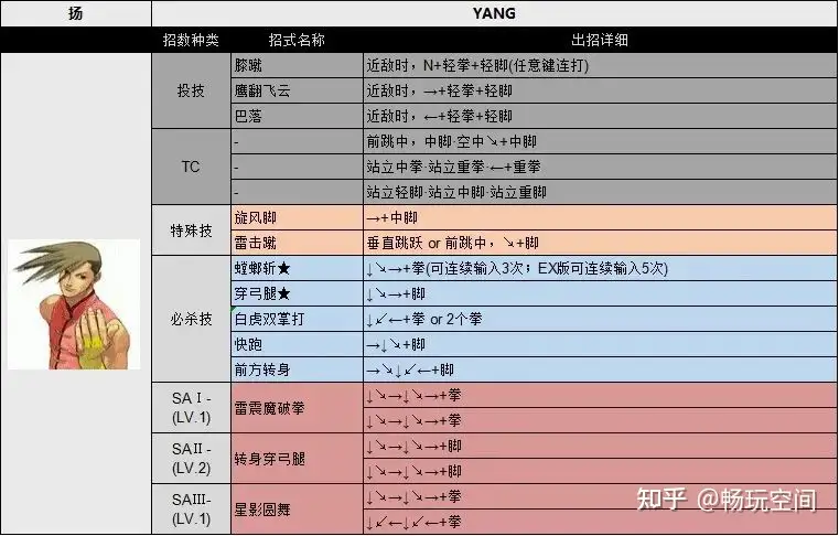 最全！街霸33出招表完美版图片（街头霸王3大招怎么放）