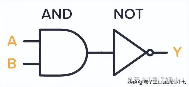 CD4011芯片功能介绍，CD4011引脚图及作用，一文教你读懂CD4011