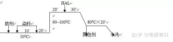 酸性染料基础知识大全- 知乎