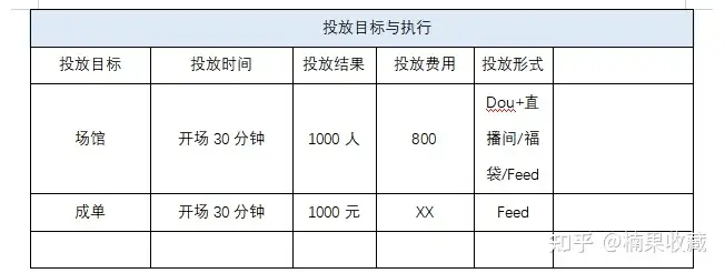 新手团队直播怎么从0-1,快速突破冷启动