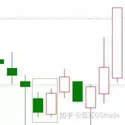 K线看涨的20种形态图