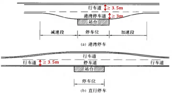 brt和公交车的区别（brt快速公交的全称叫什么）