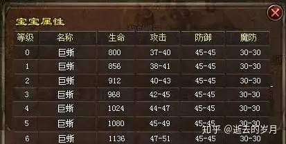 热血传奇中法师前期和后期分别适合捉哪些宝宝？