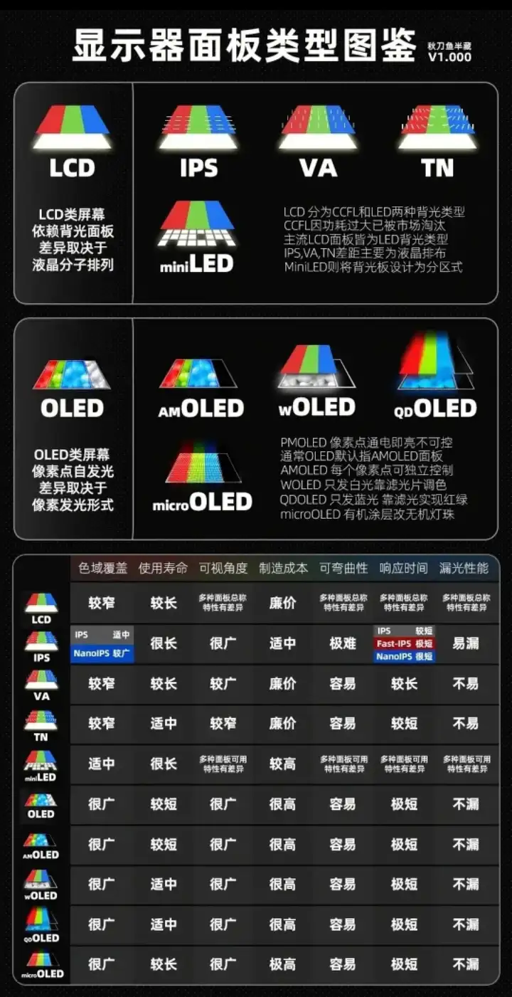LED屏幕的闪烁问题应该如何避免? - 知乎