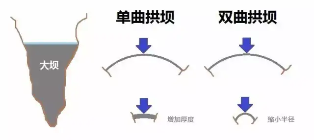 世界上有哪些著名的 失败的大型工程项目 知乎 世界上有哪些著名的 失败的大型工程项目 知乎