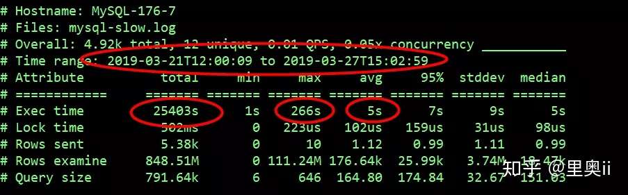 一入职 就遇到上亿 Mysql 大表的优化 知乎