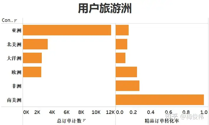 精品旅行服务数据分析(图11)