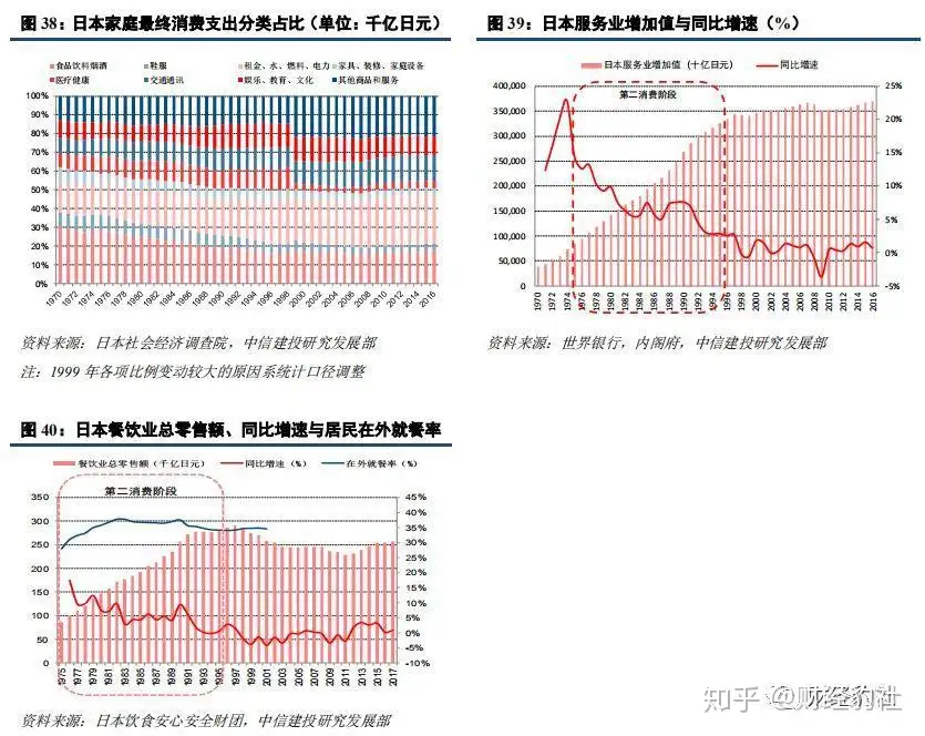 观日本消费变迁史启示- 知乎