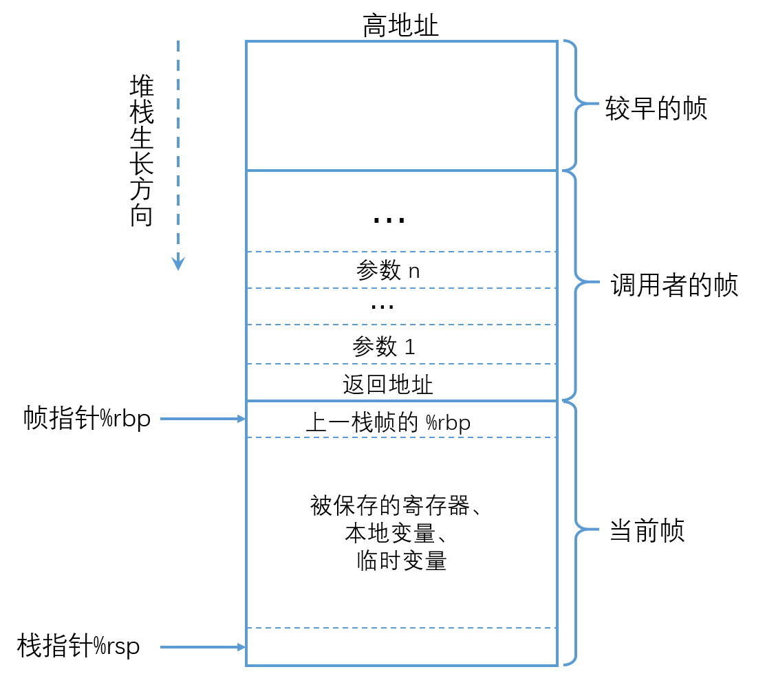 栈帧结构