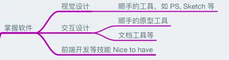 从零基础如何自学 UI 设计？3