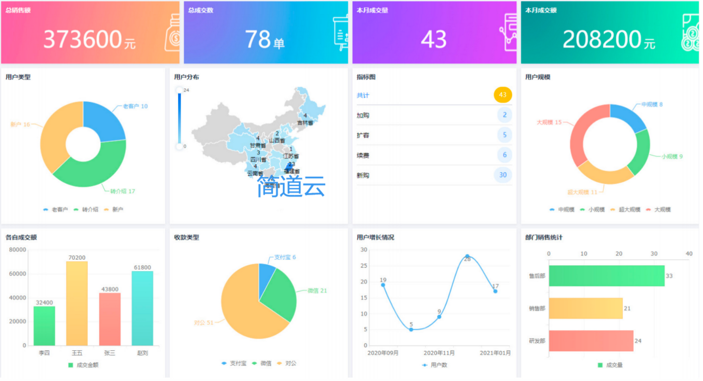 crm客户,销售客户管理系统crm,crm客户管理系统免费软件