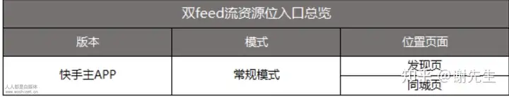 快手电视广告天然资源位科孔