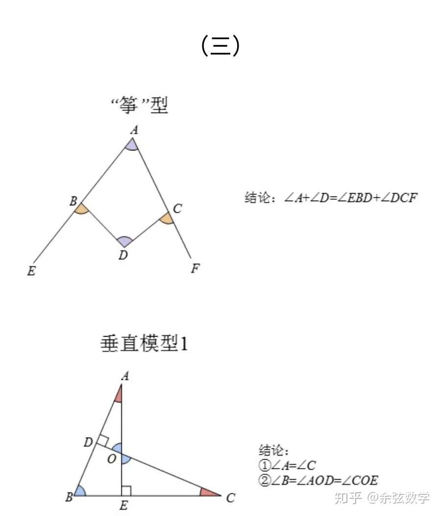 高分秘籍 初中数学倒角题目的几何模型总结 知乎