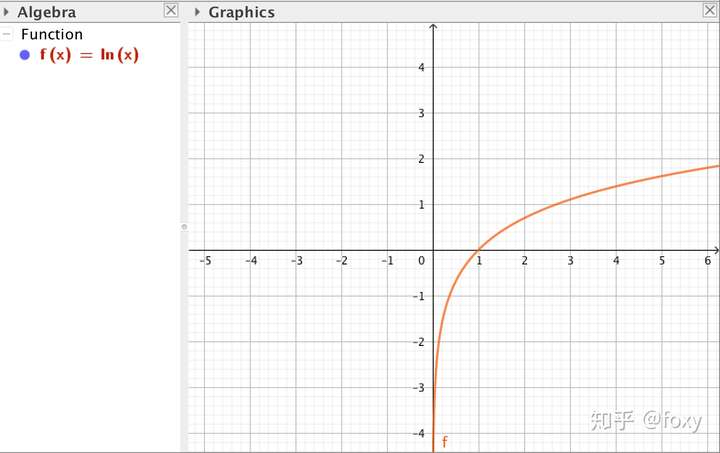 数学里的e 为什么叫做自然底数 是不是自然界里什么东西恰好是e 知乎