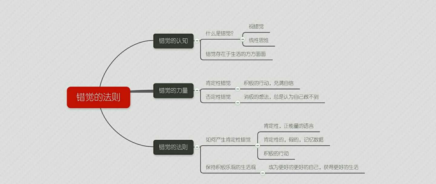 利用错觉 让自己事半功倍 知乎