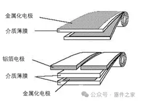 金属化薄膜电容