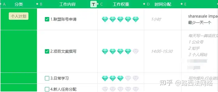 每天不知道干什么,效率极低怎么办?我是这么解决的