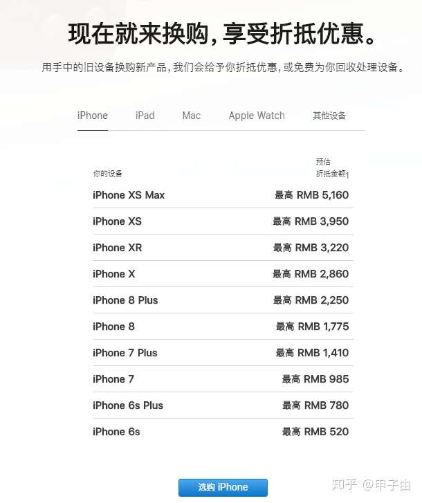 苹果的以旧换新是福利还是坑 知乎