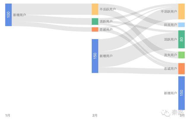 数据分析与处理,实用的数据分析工具,bi数据分析