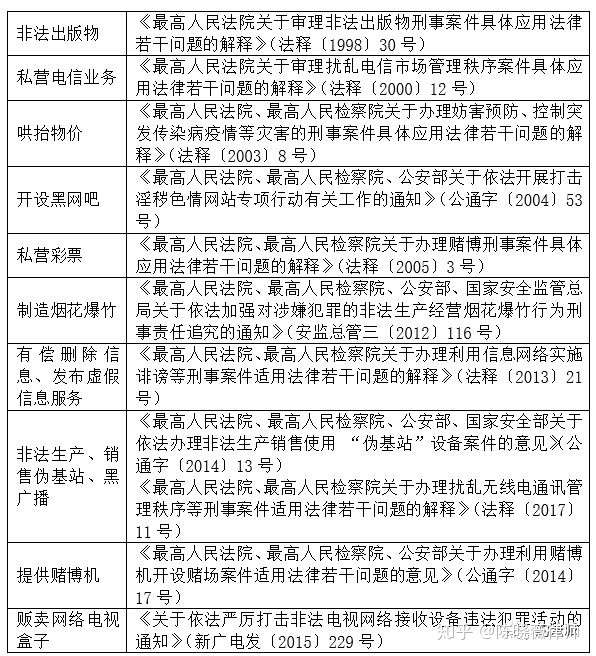 认清 非法经营罪 的真面目 内附办案干货 知乎