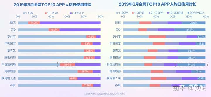 2019年抖音短视频用户画像分析报告(较为全面)