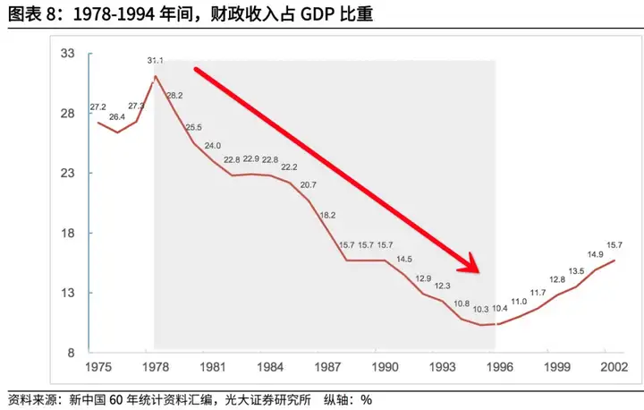 【博客罗】税收制度对于国家经济的影响（税收发展民生）税收对国家的影响及地位有哪些，