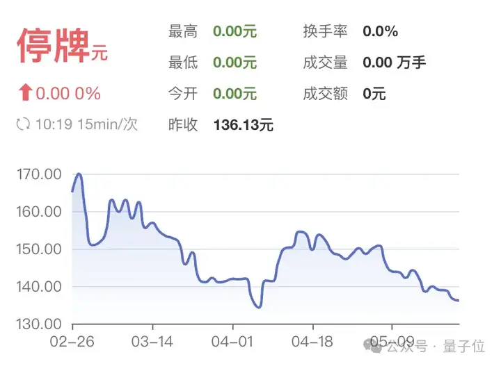 4000亿国产算力航母：芯片巨头合并超算巨头