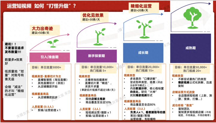 淘宝主播怎么做？主播保底工资5000骗局