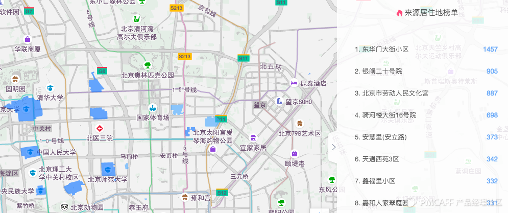 立体 用户画像如何为 新零售 赋能 知乎