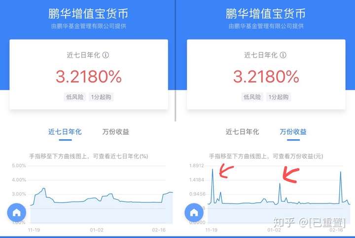 商票通理財攻略微信零錢10000存款的日收入是多少微信幣通證的收入