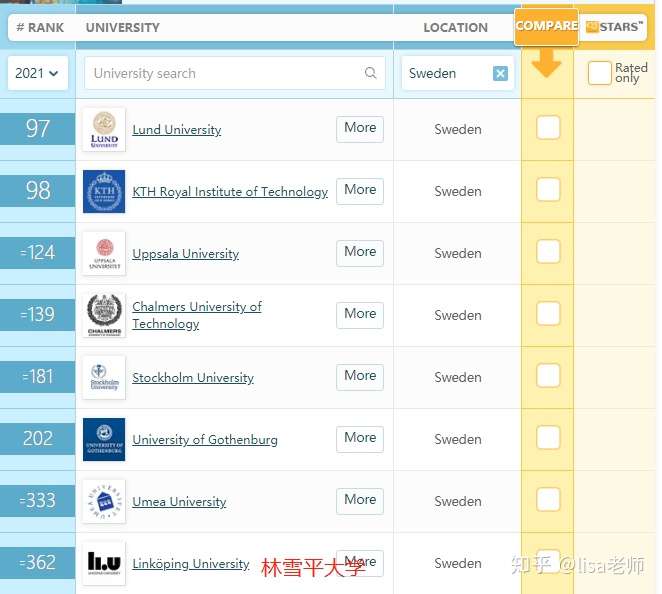 北欧留学院校推荐 瑞典林雪平大学 北欧理工类专业最好的综合性大学之一 学费生活费13 15万 年 知乎